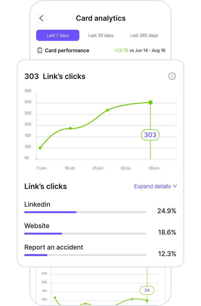 Analytics